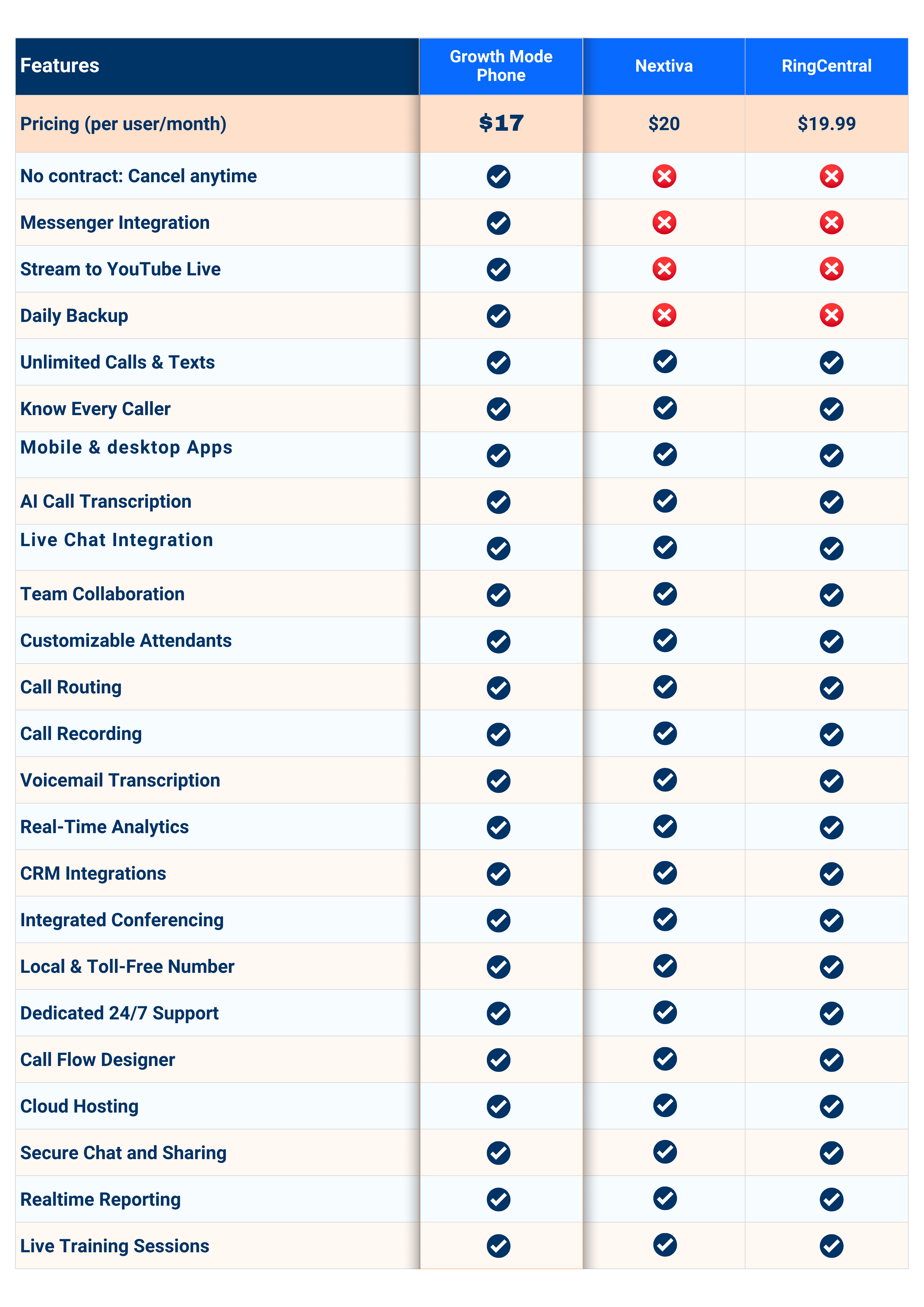 Features Comparison Table